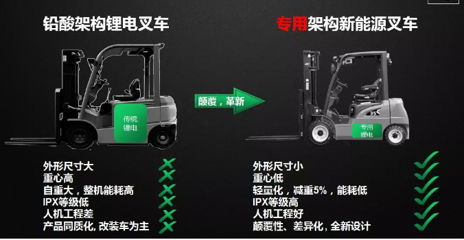 從2017到2019，杭叉電動(dòng)叉車有哪些新突破？